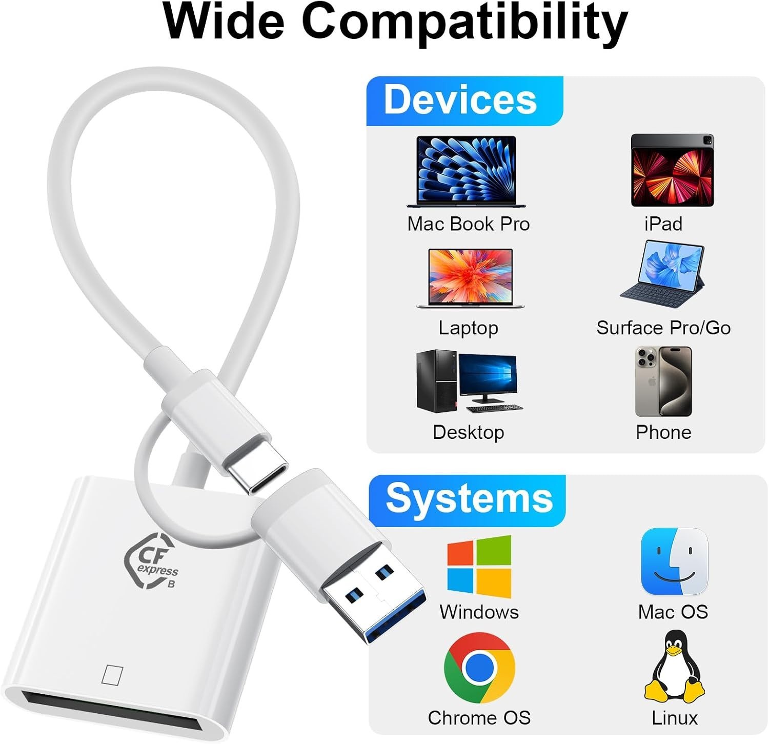 Elegant Dual USB & USB-C CFexpress Type B Reader for Instant Media Transfers