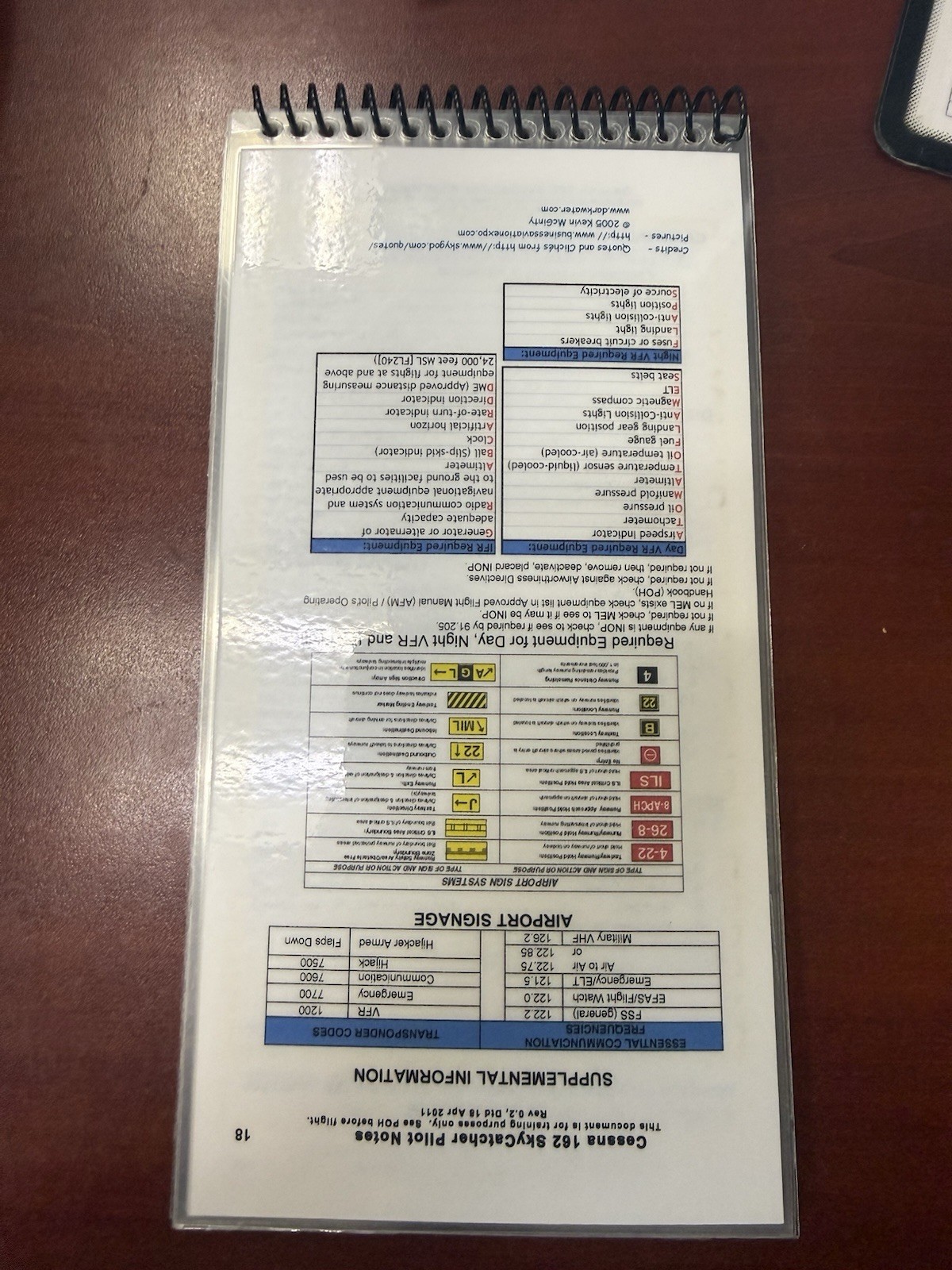 Cessna C162 Skycatcher Checklist