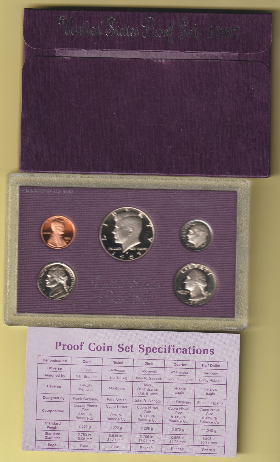 1987 United States Mint Proof Set