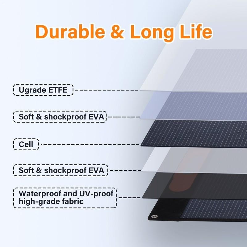 400W Portable Solar Panel Waterproof IP66 Foldable Solar Panel kit Brand New---
