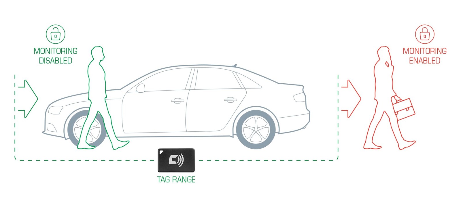 CARLOCK TAG 2.0 - Bluetooth Upgrade for Carlock Device. Automatic Security...