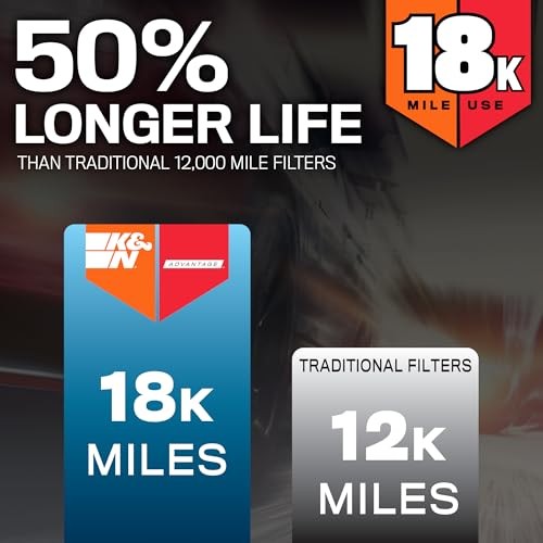 Engine Air Filter: Long Life 18,000 Mile Replacement Air Filter: Compatible