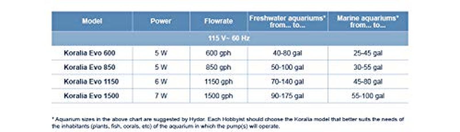 Hydor Koralia Evolution Circulation & Wave Pump , 750-850 GPH, 115 Volts, Black
