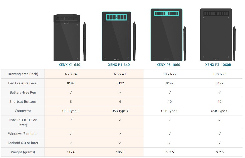 X1-640 Sensitive Graphics Tablet Phone, Computer, Writing Drawing Tablet