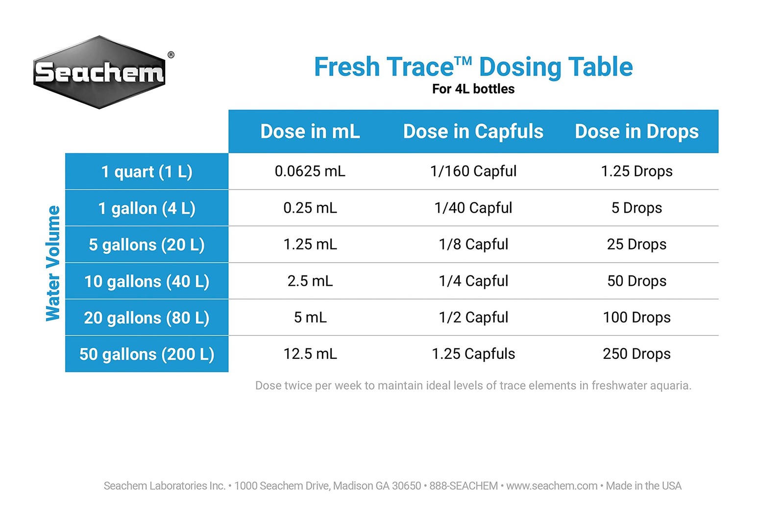 Fresh Trace 4L 1Gal
