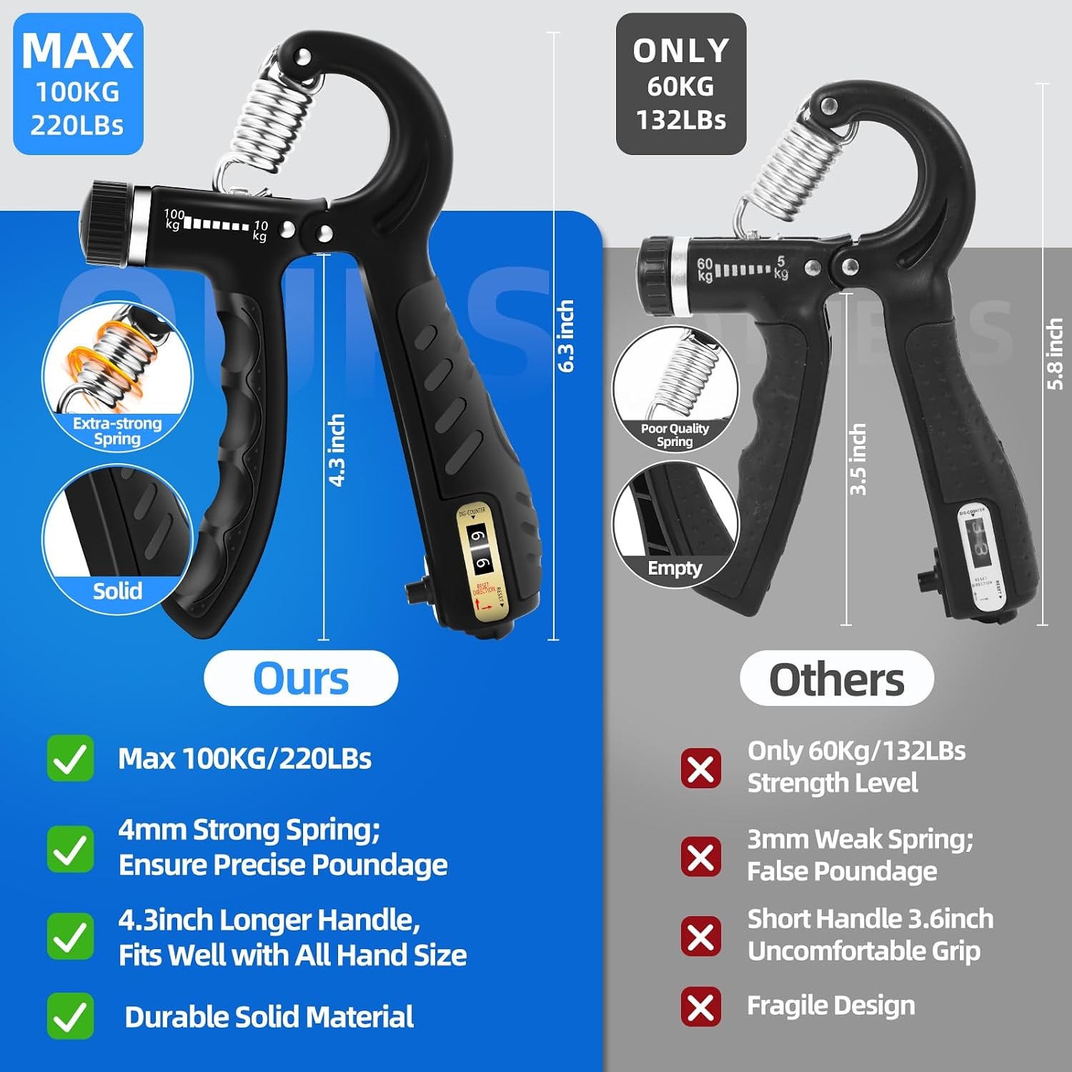 2PCS Grip Strength Trainer with 22-220Lbs (10-100kg) Adjustable Resistance, Hand