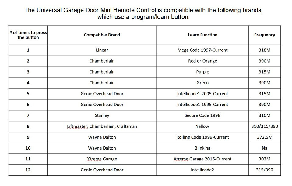 For Universal MC100-P2 Liftmaster Chamberlain Craftsman Genie Multicode Linear