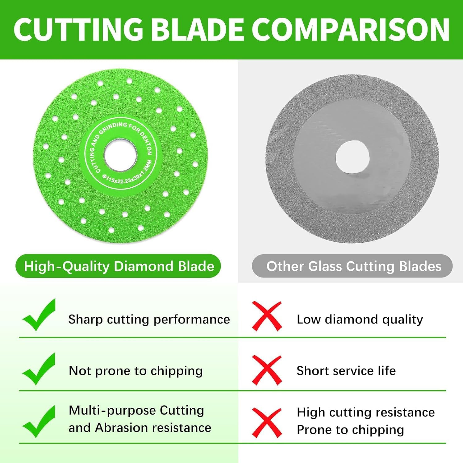 5 Pack Tile Cutter Saw Blade for 4-1/2" Angle Grinder, Multi-Pore Flat Cuttin...