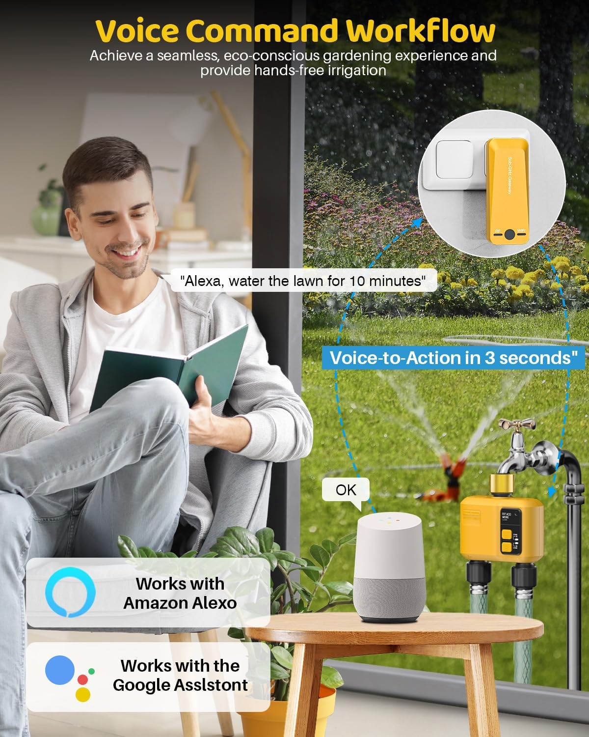 Shrivee Wifi Water Timer 2 Zone For Garden Hose Smart Sprinkler Timer 984Ft Rf
