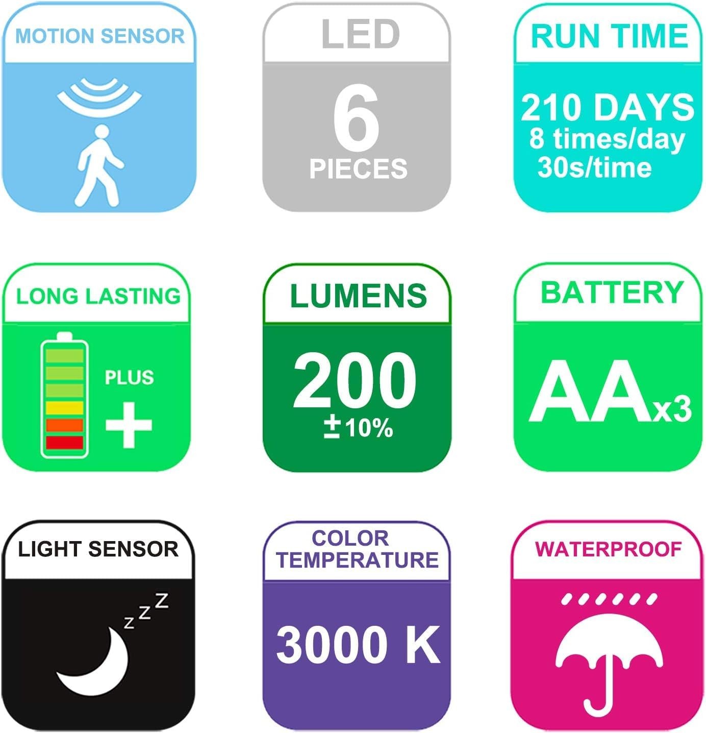Battery Operated Motion Sensor Spotlight, Wireless LED Flood Light Indoor Out...