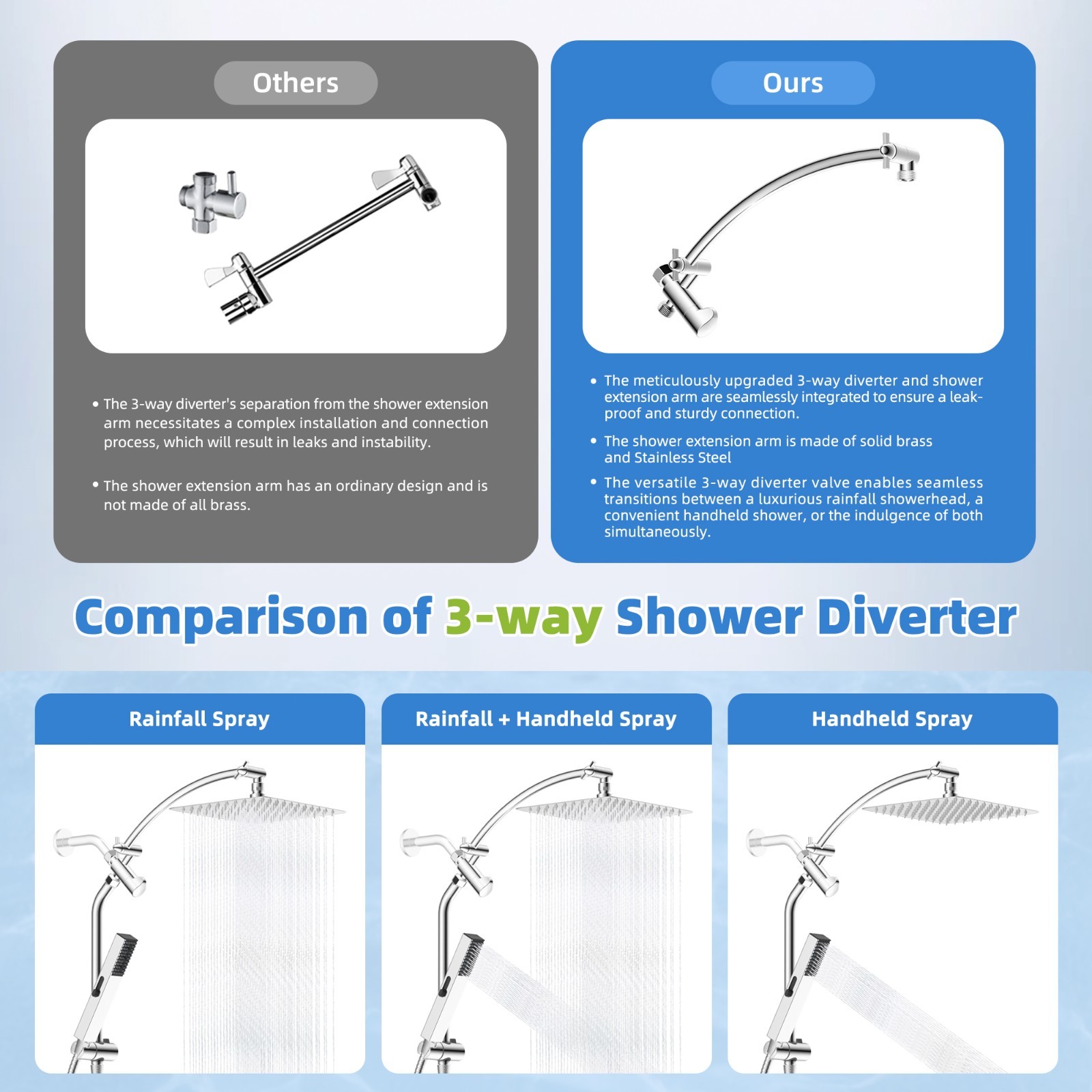 10 In Rain Shower Head Combo with 4 Setting Handheld Spray Adjustable Slide Bar