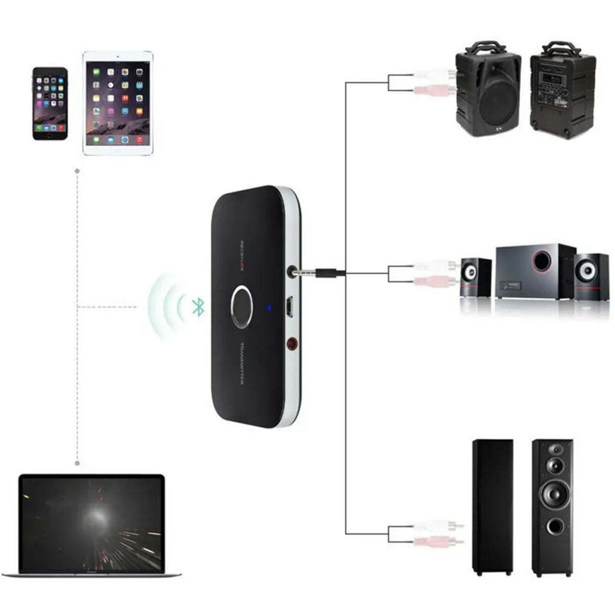 Two in one Bluetooth adapter with Bluetooth receive and Bluetooth transmit