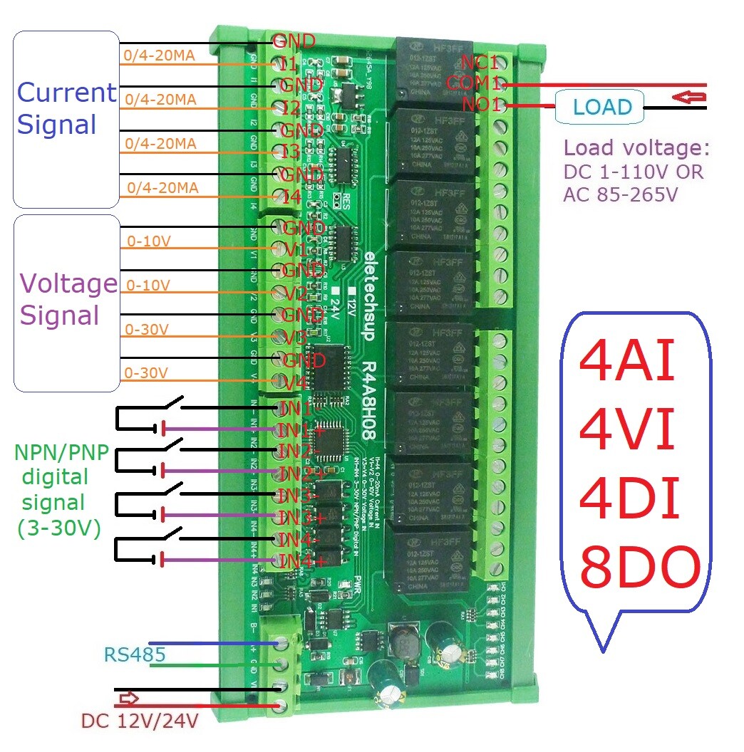 R4A8H08 NPN PNP 8DO 4DI 4VI 8AI RS485 4-20MA 0-10V Current Voltage Collector IO