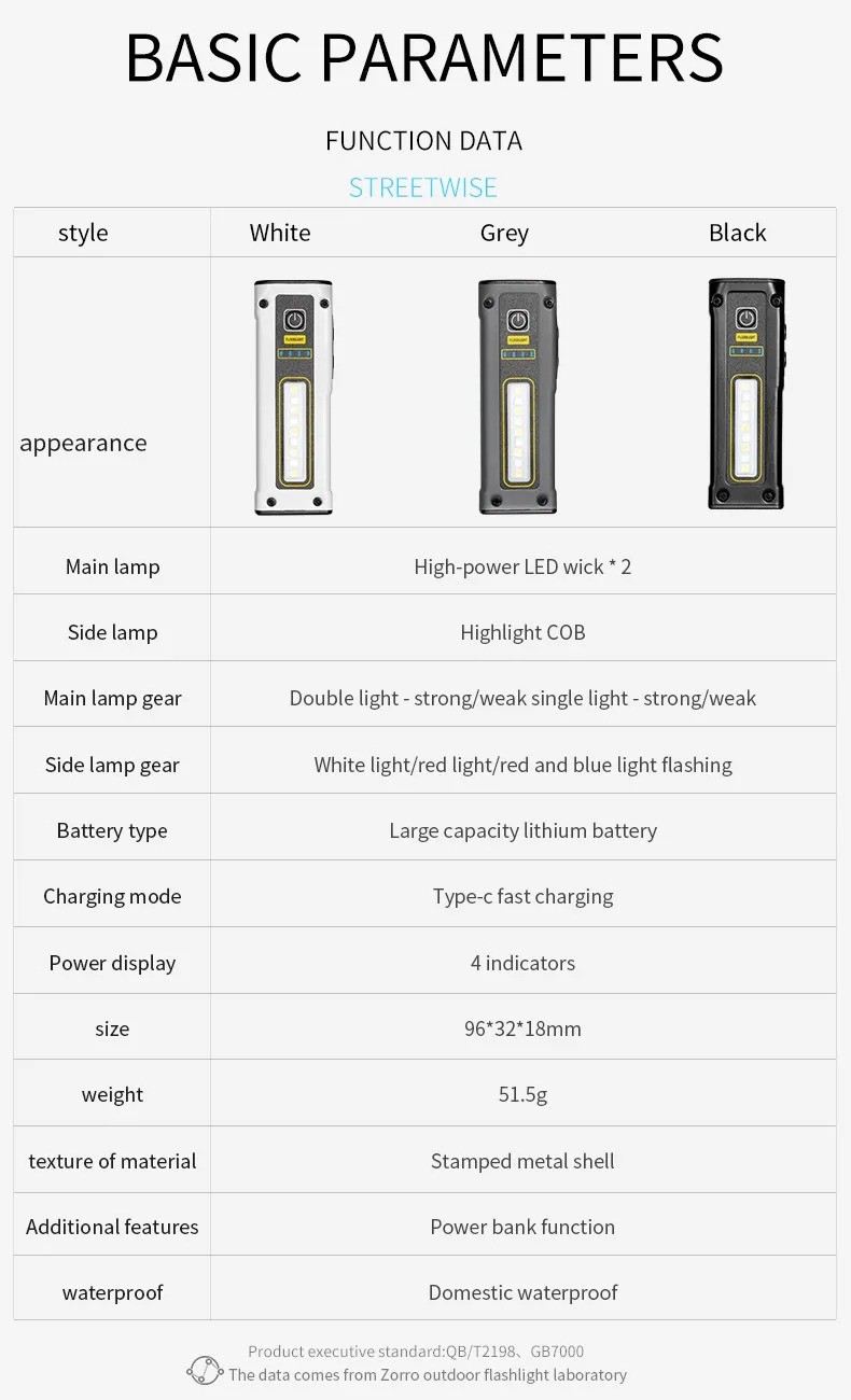 Mini Rechargeable LED Flashlight Magnetic Work Light COB Side Light Power Bank