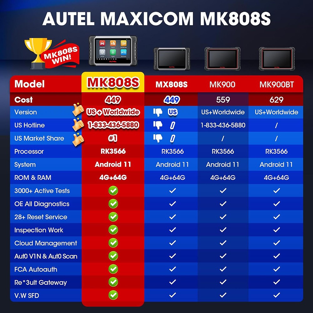 🔥2026 Autel MaxiPRO MK808S All Systems Active Test Key Coding Diagnostic Tool