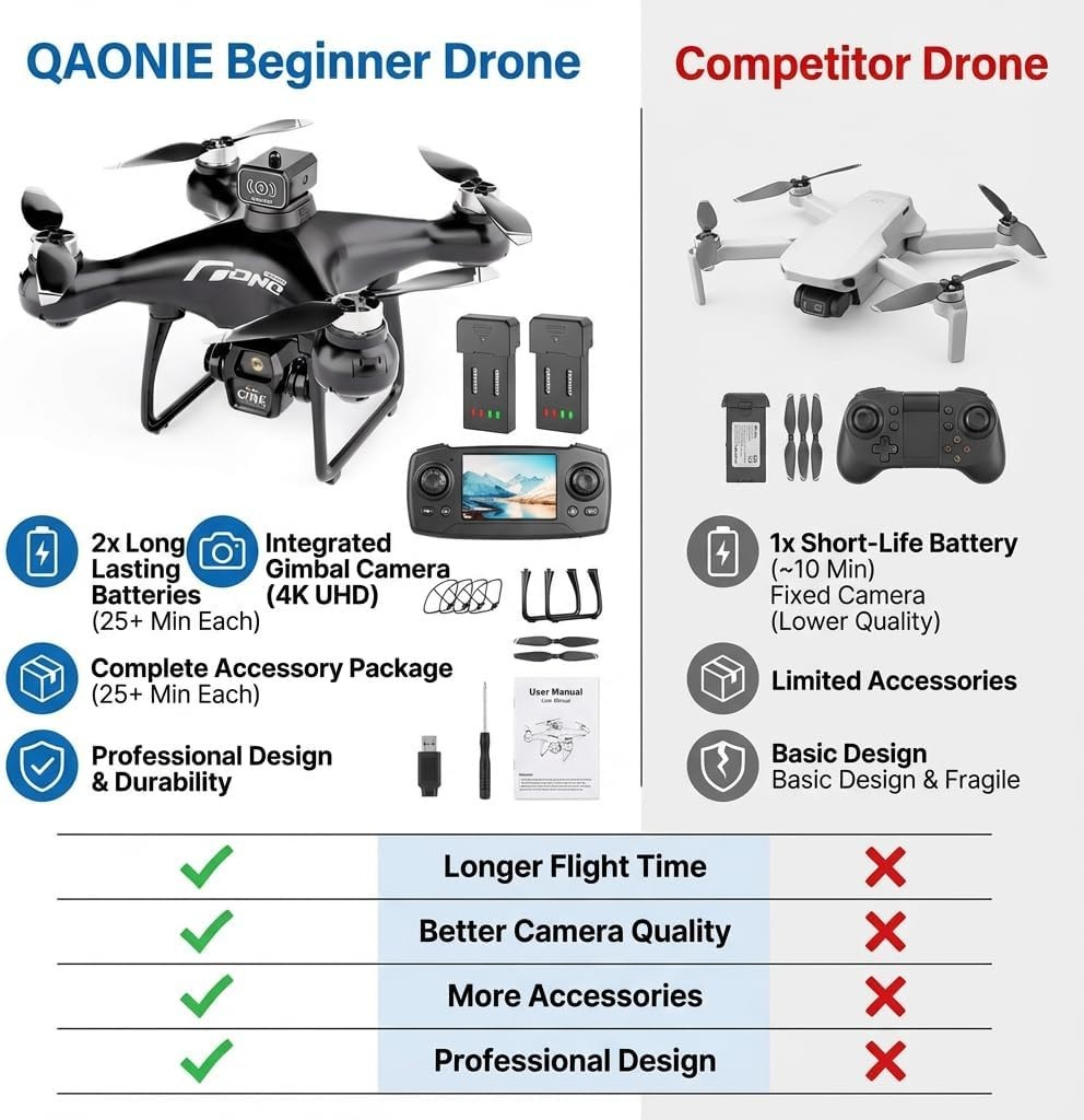 Beginner Foldable Drone with Screen Controller 720p HD Camera 2 Batteries Black