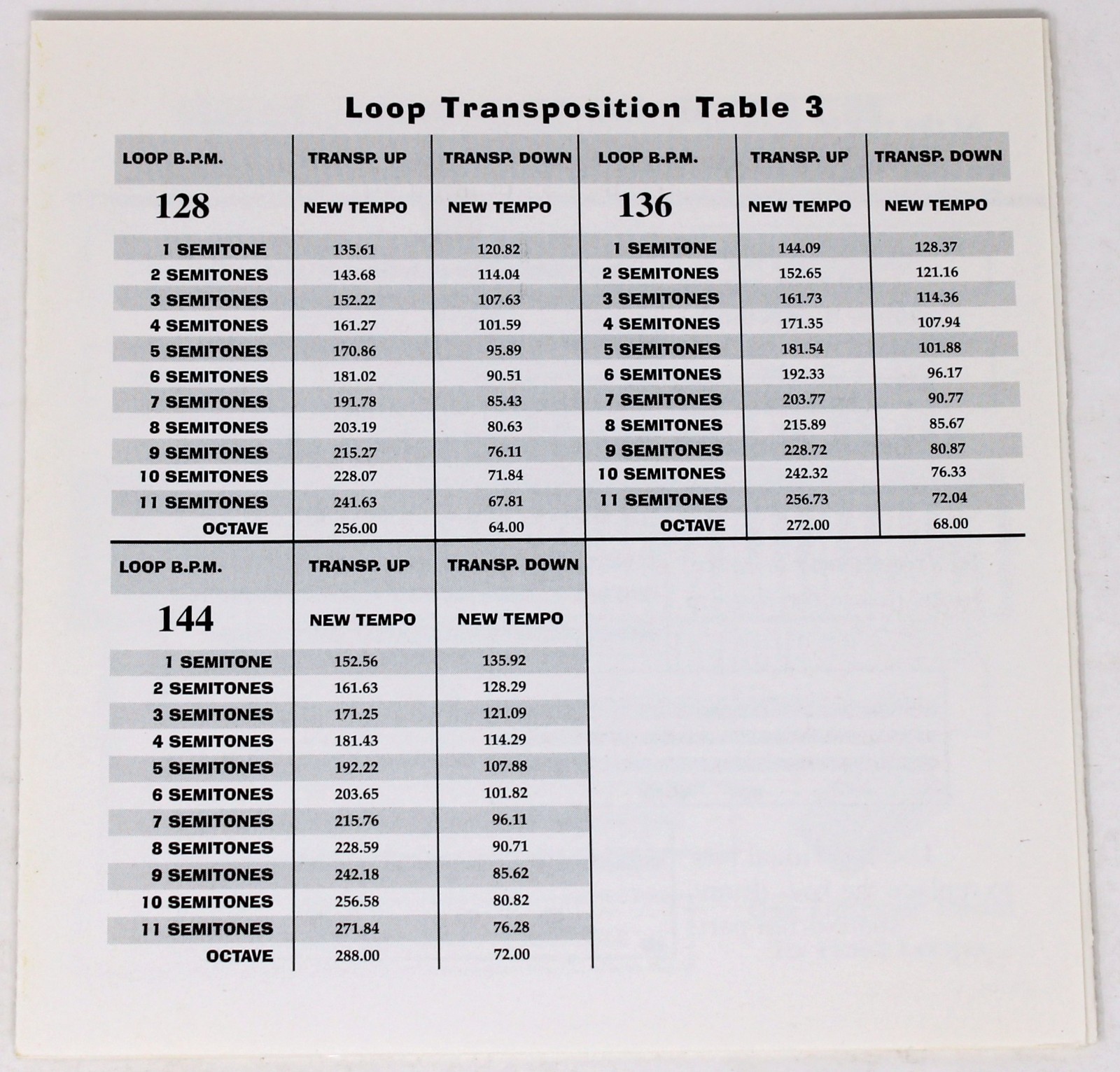 Zero-G Chemical Beats Sample/Sound Library/Sampling CD 1998