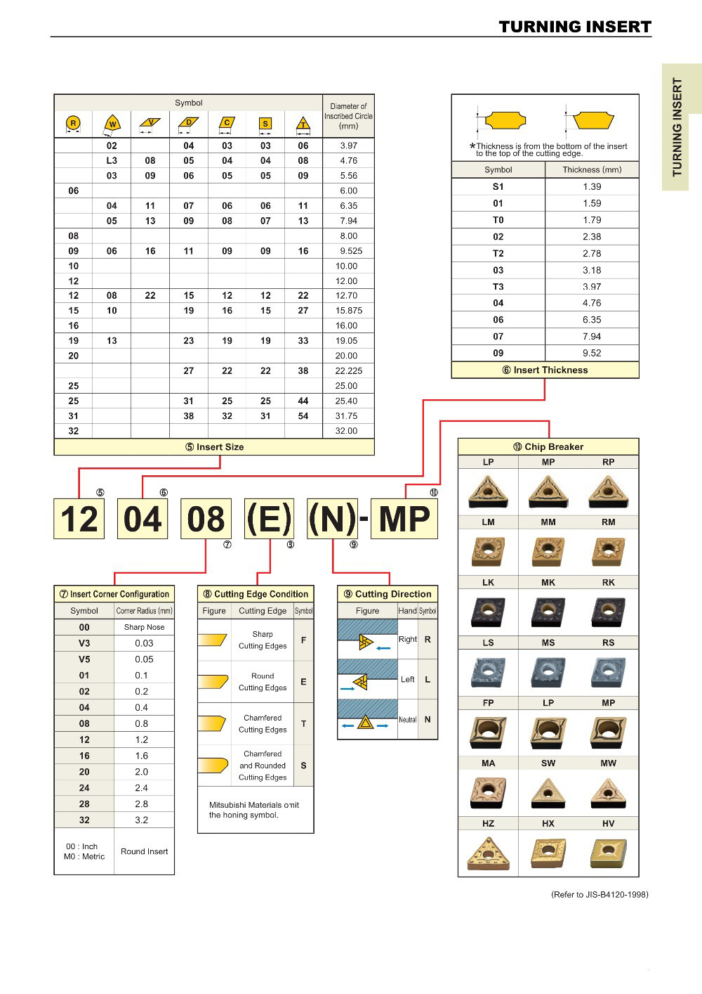 50pc CCMT060204 BP1125 CCMT21.51 Carbide Insert CNC lathe milling turning Insert