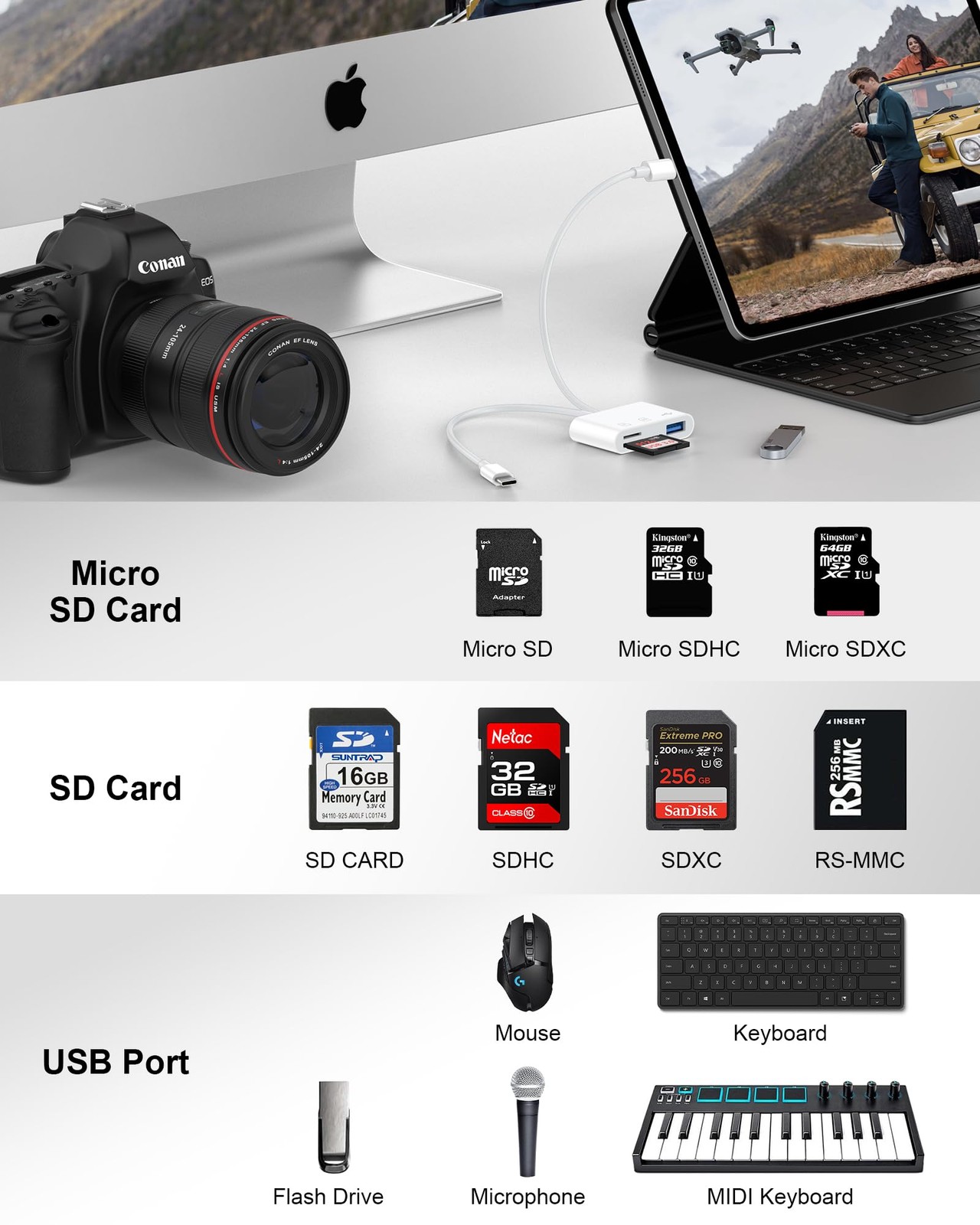 SD Card Reader for iPhone, iPad, Samsung, Memory USB White