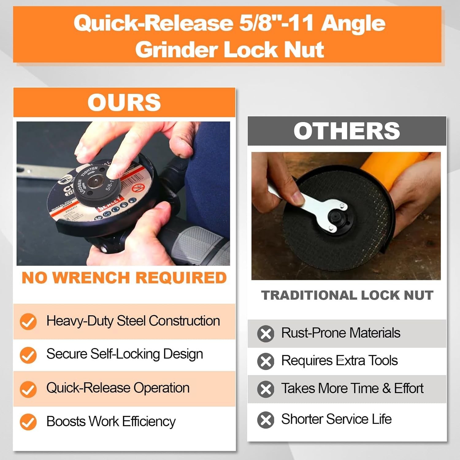 Self Locking Flange Nut No Wrench Required for 4.5" & 5" Angle Grinders, Meta...