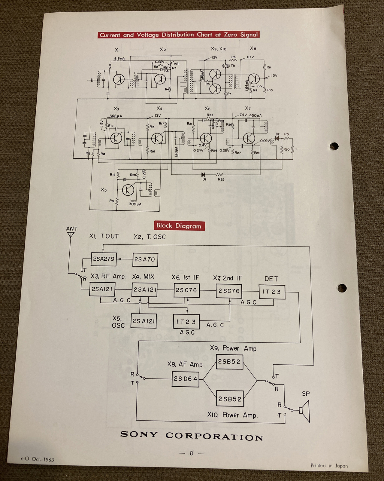 1963 Sony Servicing Guide CB-106