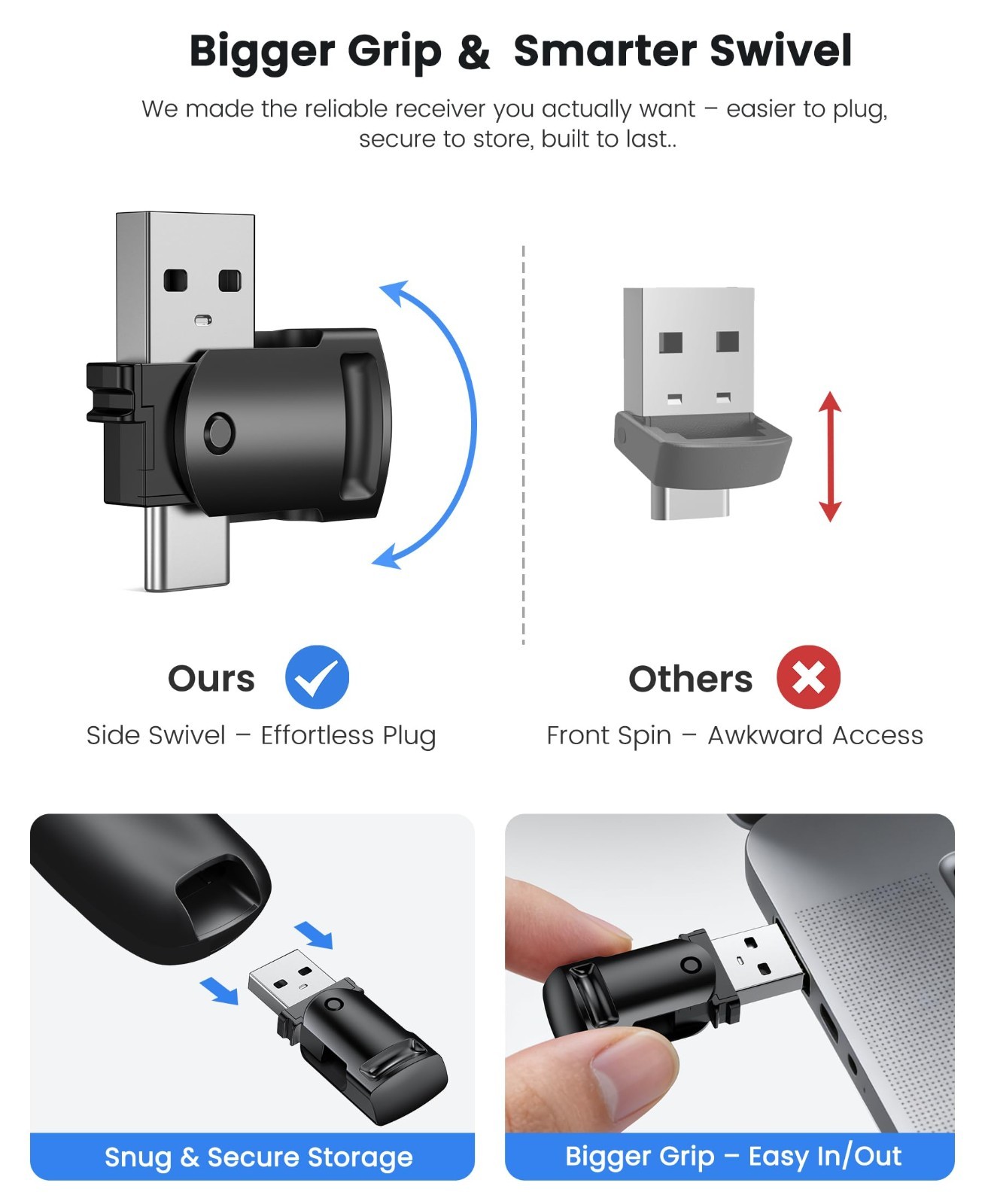 Wireless Presentation Clicker with USB-A & USB-C Receiver, Remote Control for Po