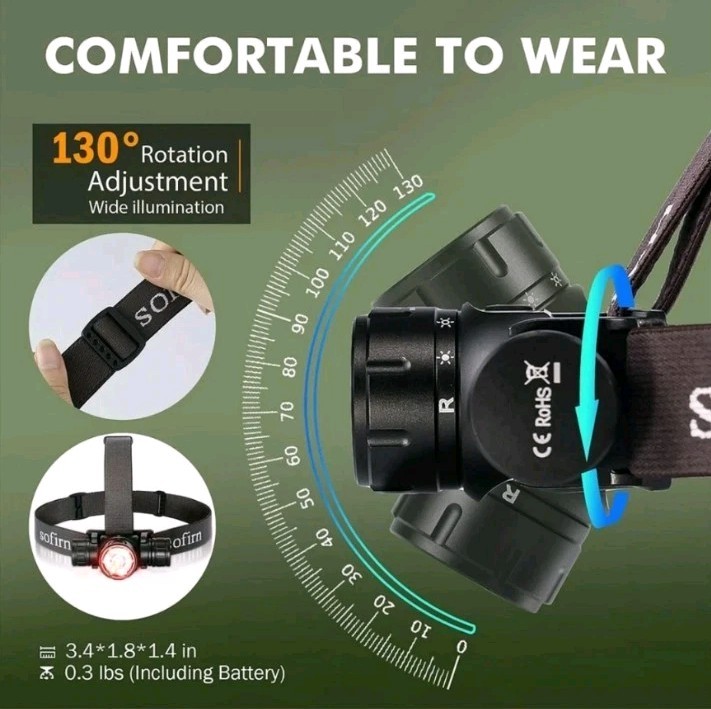 Sofirn HS21 2000lm Headlamp 18650 USB C Rechargeable Flashlight Infrared Switch