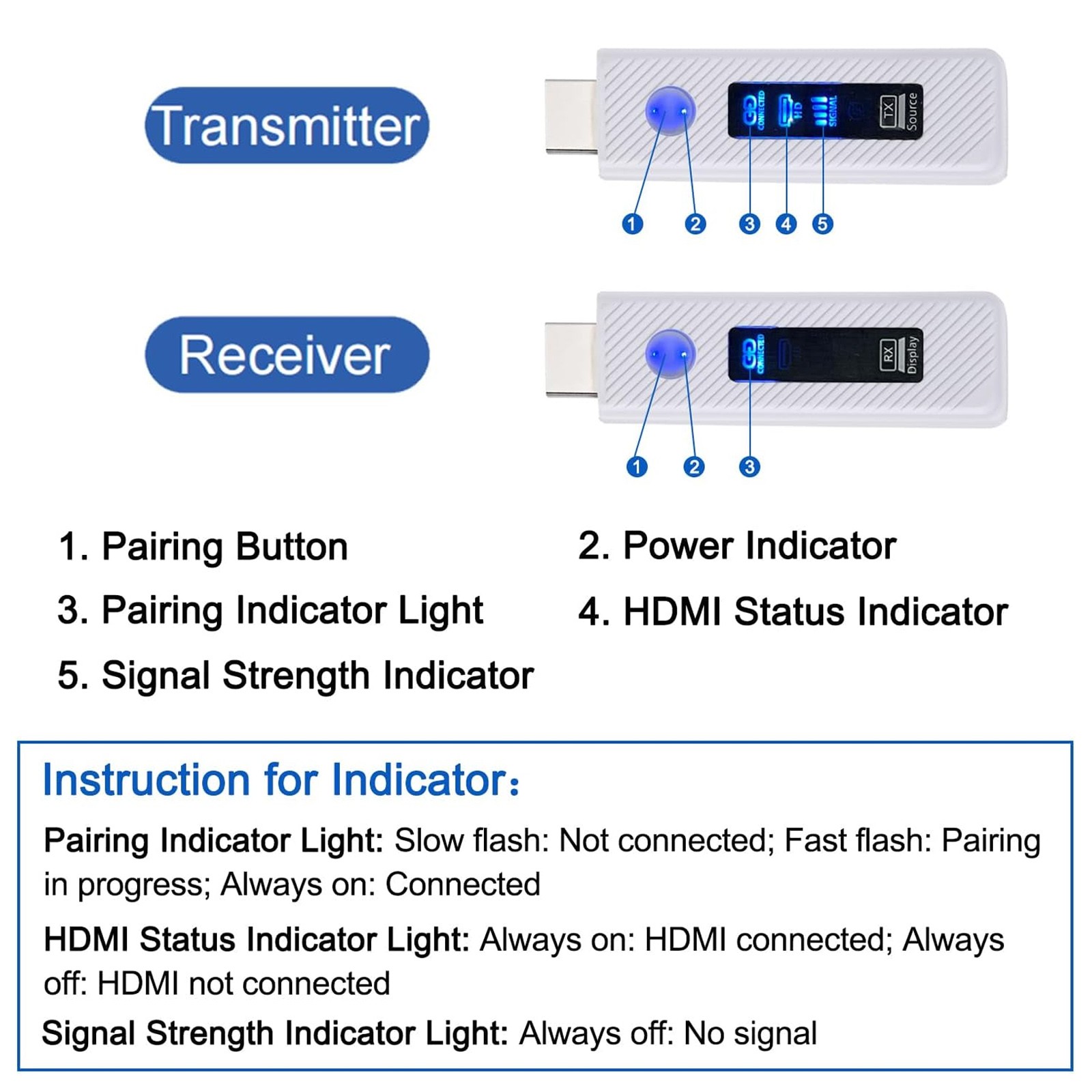 HDMI Wireless Screen Projector 50M Video Transmitter Receiver Same Screen white