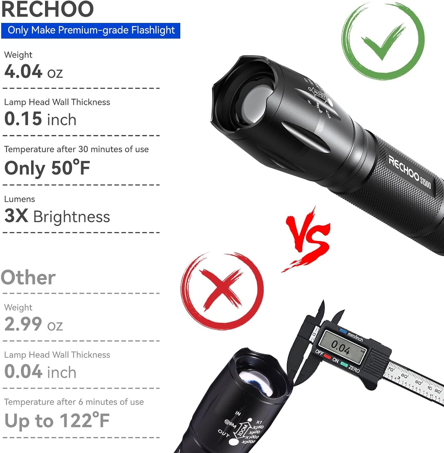 2 Pack LED Flashlights High Lumens Zoomable Waterproof Tactical Torch