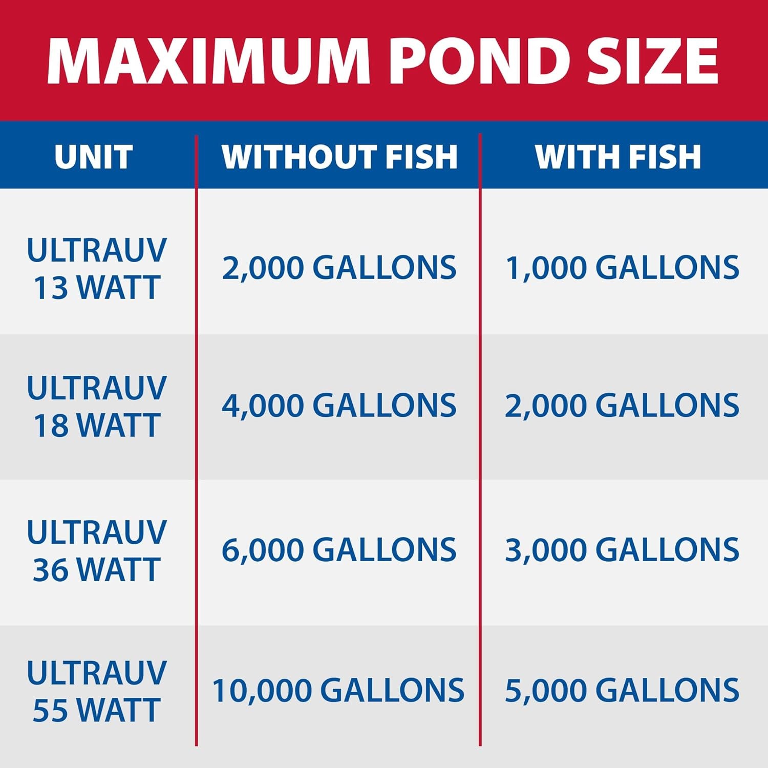 Pond UV Clarifier 13W Algae Control Light Fish Safe