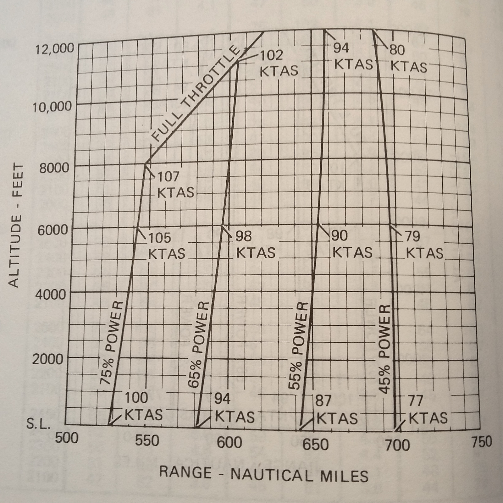 1980 Cessna 152 Pilot's Information Manual