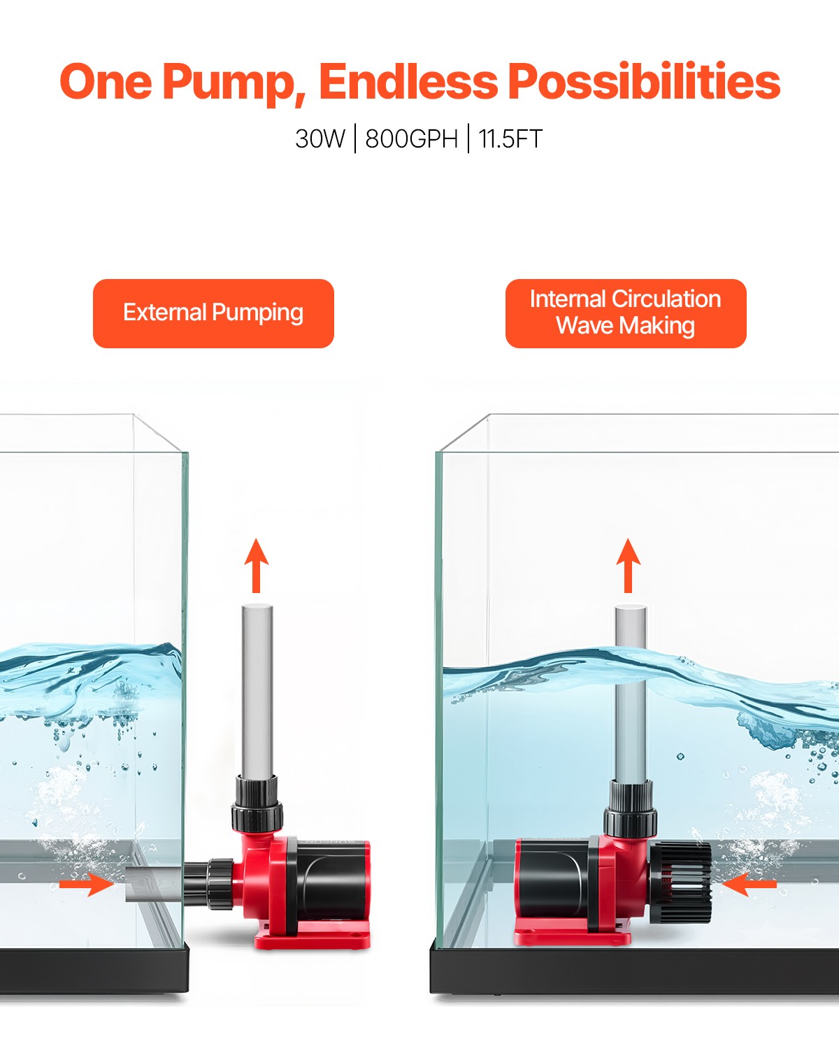 VEVOR Aquarium 24V DC Water Pump with Controller 30W 800 GPH Wave Maker Return