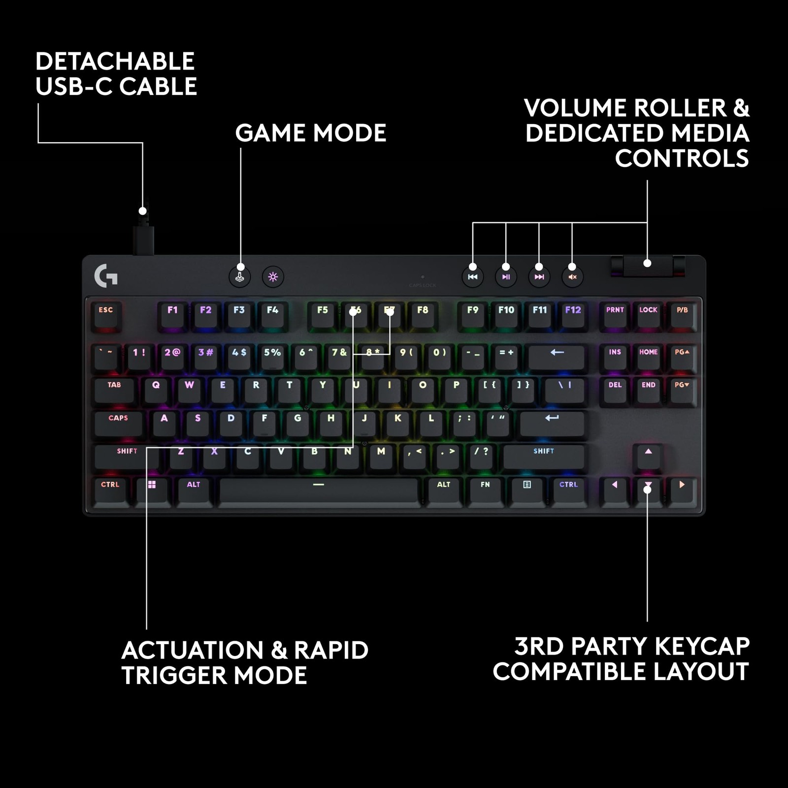 PRO X TKL RAPID Gaming Keyboard