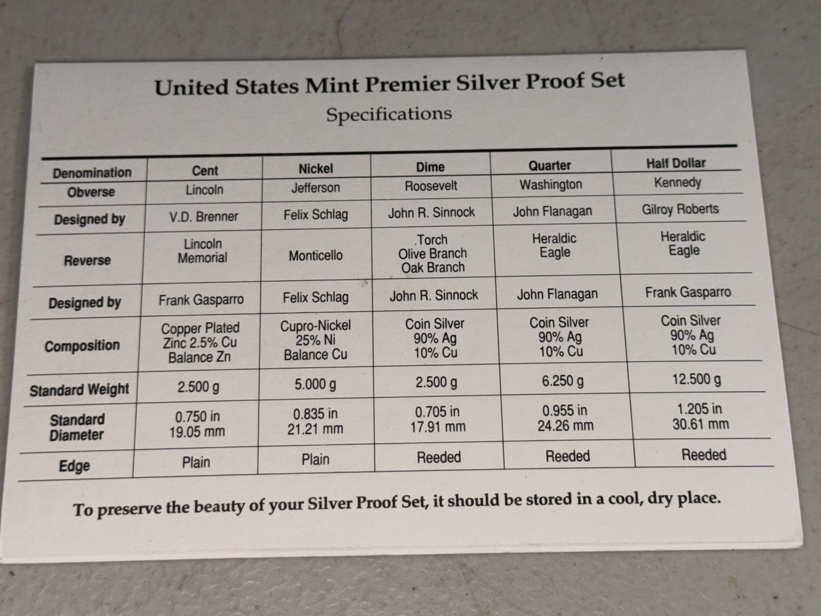 1997 United States Mint Premier Silver Proof Set ****(COA ONLY)****