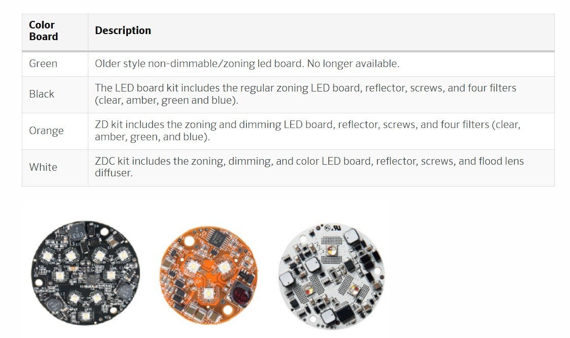 FX Luminaire by Hunter 6LEDULKIT Six LED Uplight Replacement Kit