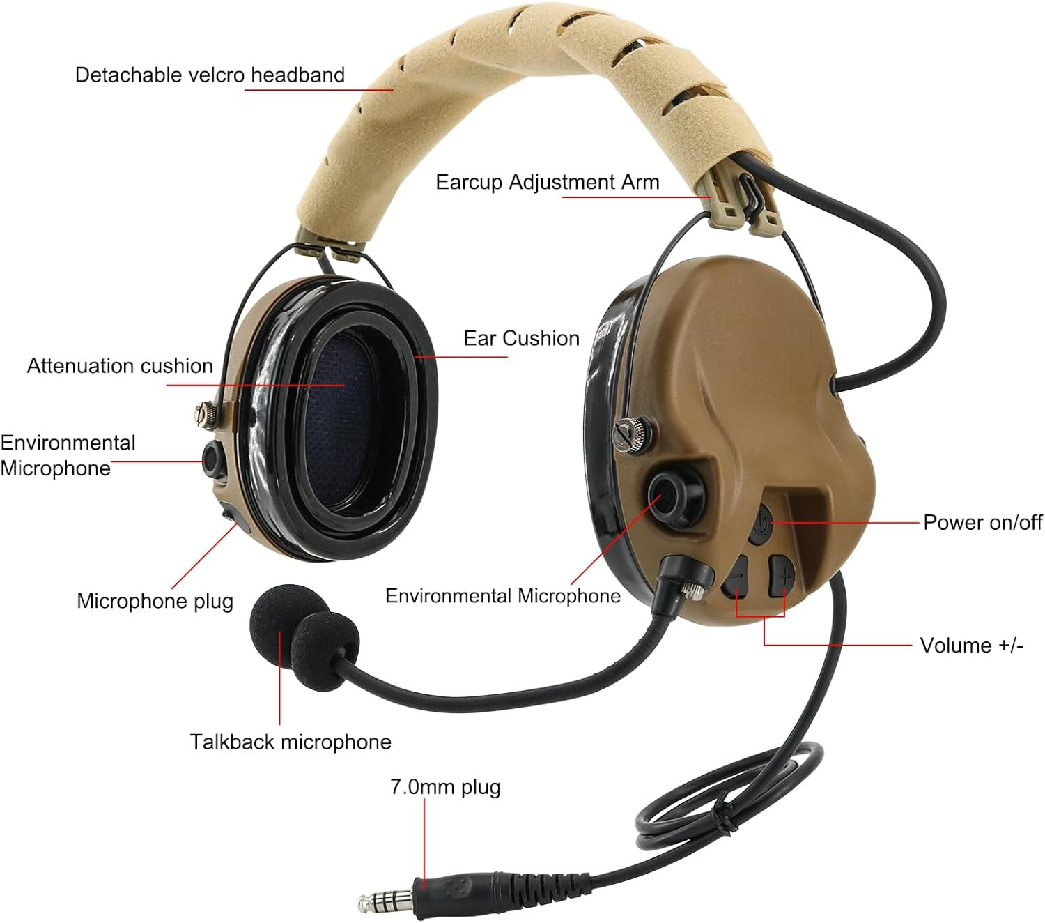 M301 Tactical Headset for Hunting & Shooting - Hearing Protection & Comm