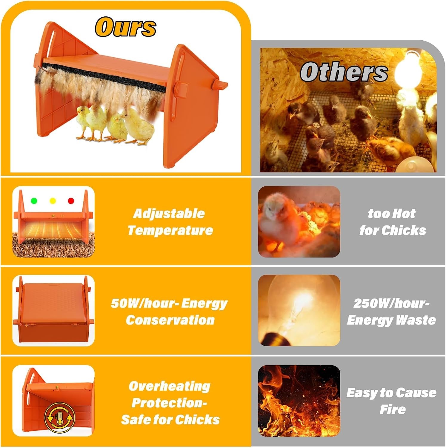 Heating Brooder Plate for Chicks Ducklings, Adjustable 3 Levels Temperature B...