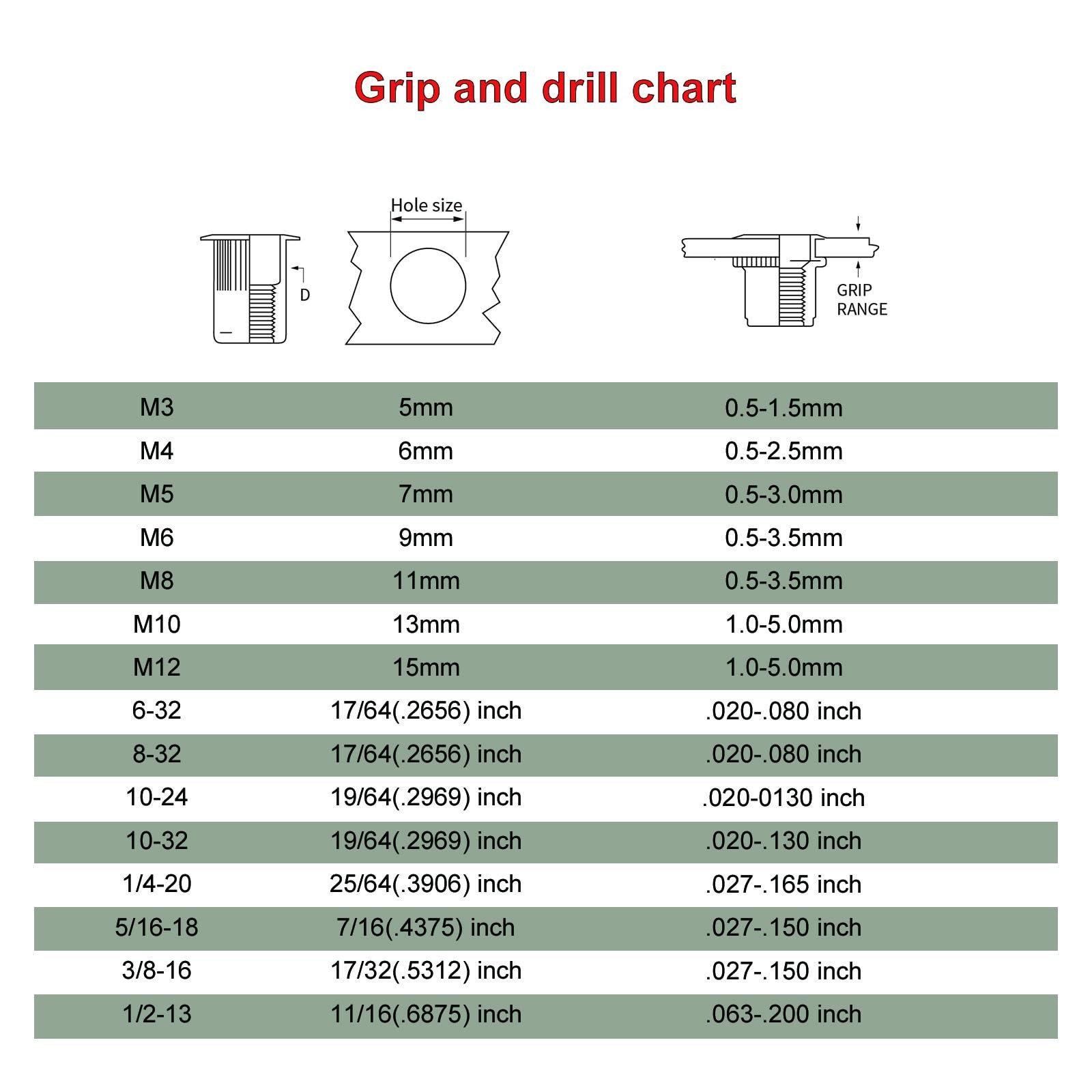 Hand Rivet Nut Tool Mandrel (10-32 2Pack)