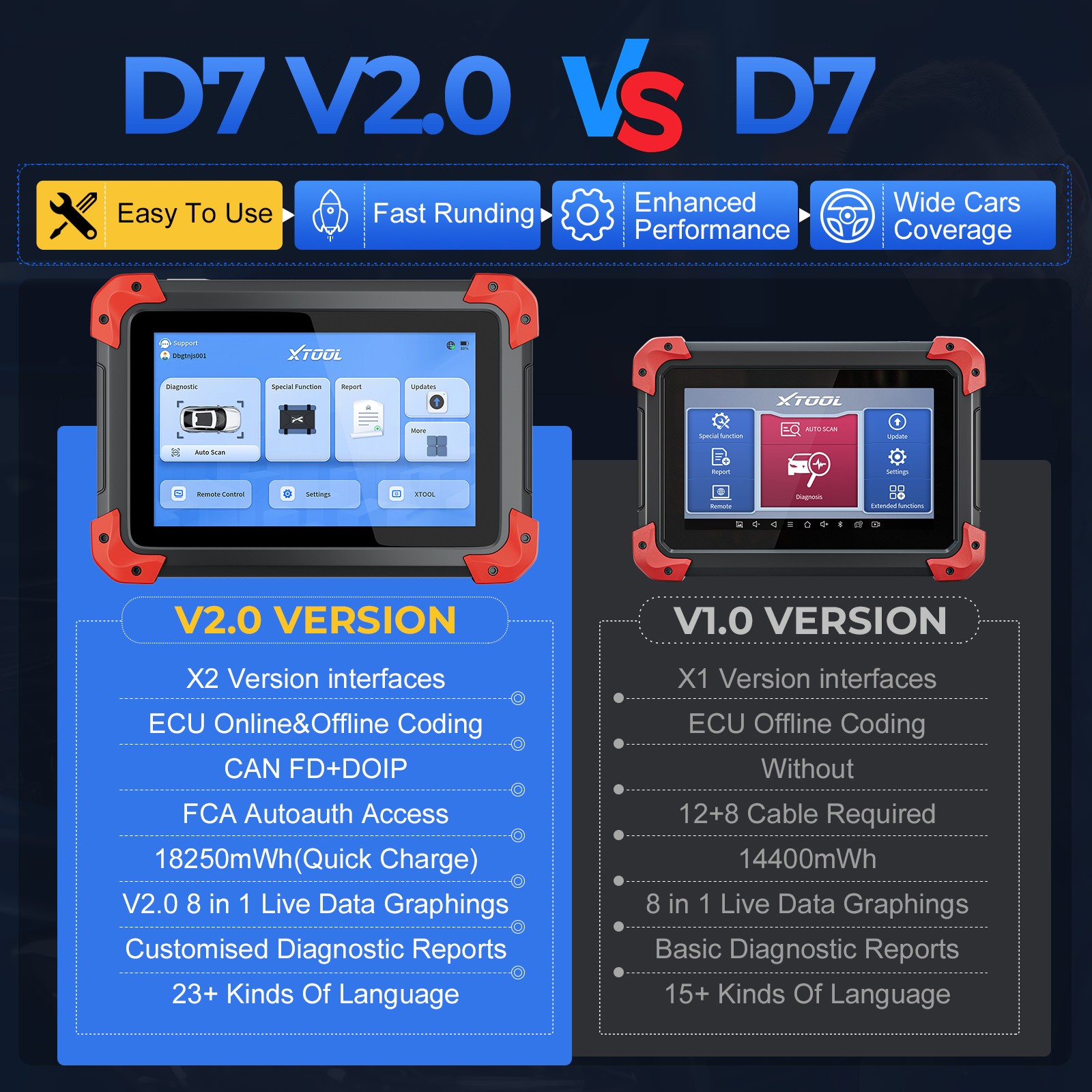 XTOOL D7 V2.0 Bidirectional OBD2 Scanner Full System Diagnostic Tool 36+ Reset