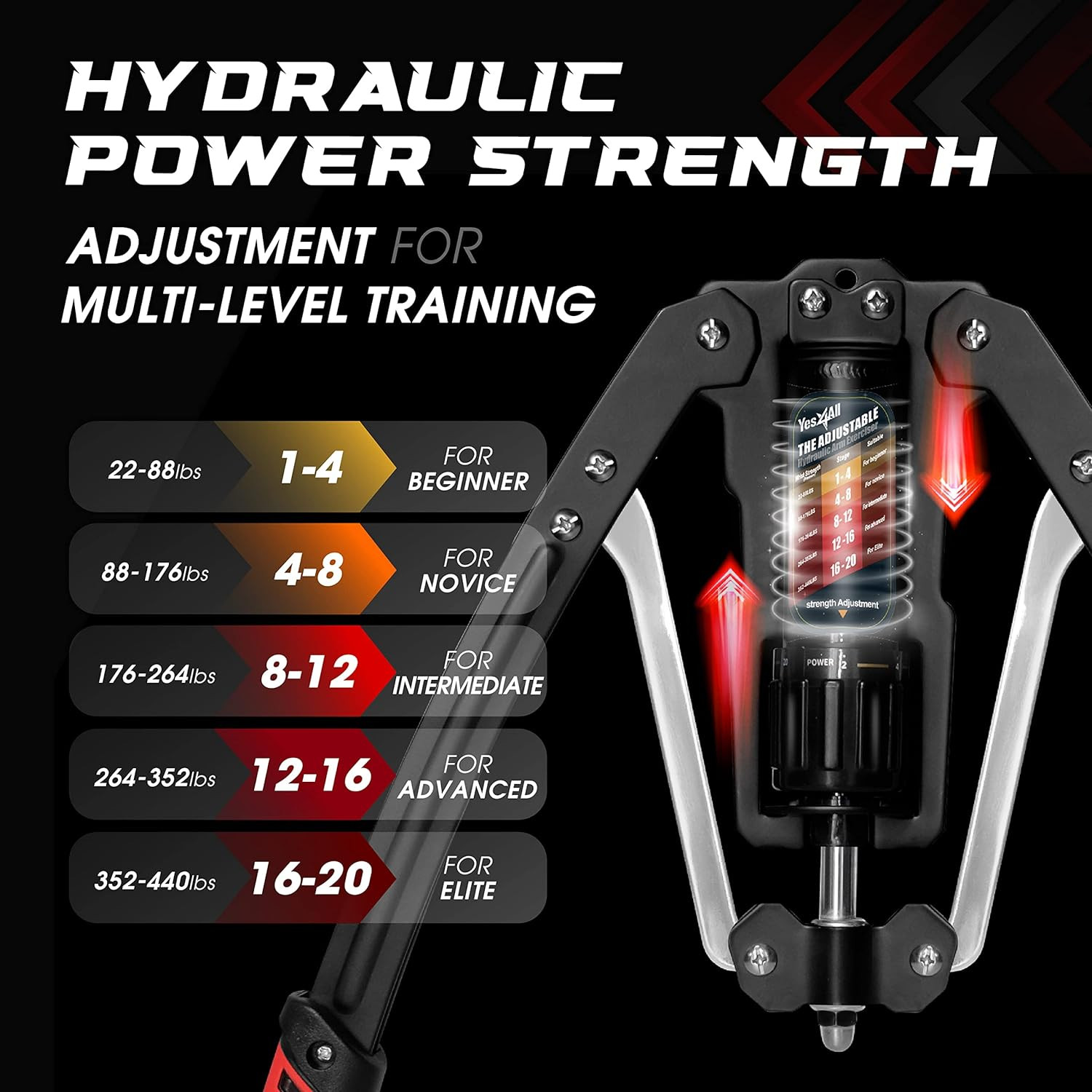 Twister Arm Exerciser Adjustable 22-440lbs Hydraulic Power Chest Training Work..