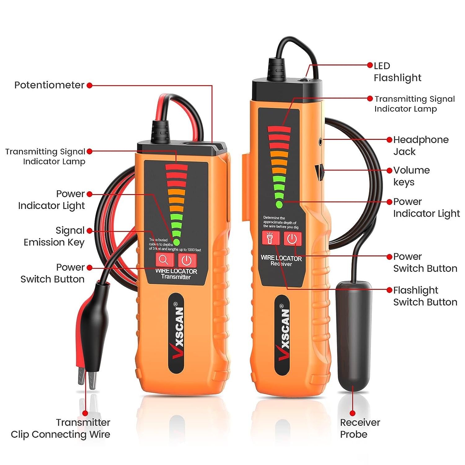 F04 Underground Cable Tracker Wire Cable Non-Destructive Locator Tracker Tester
