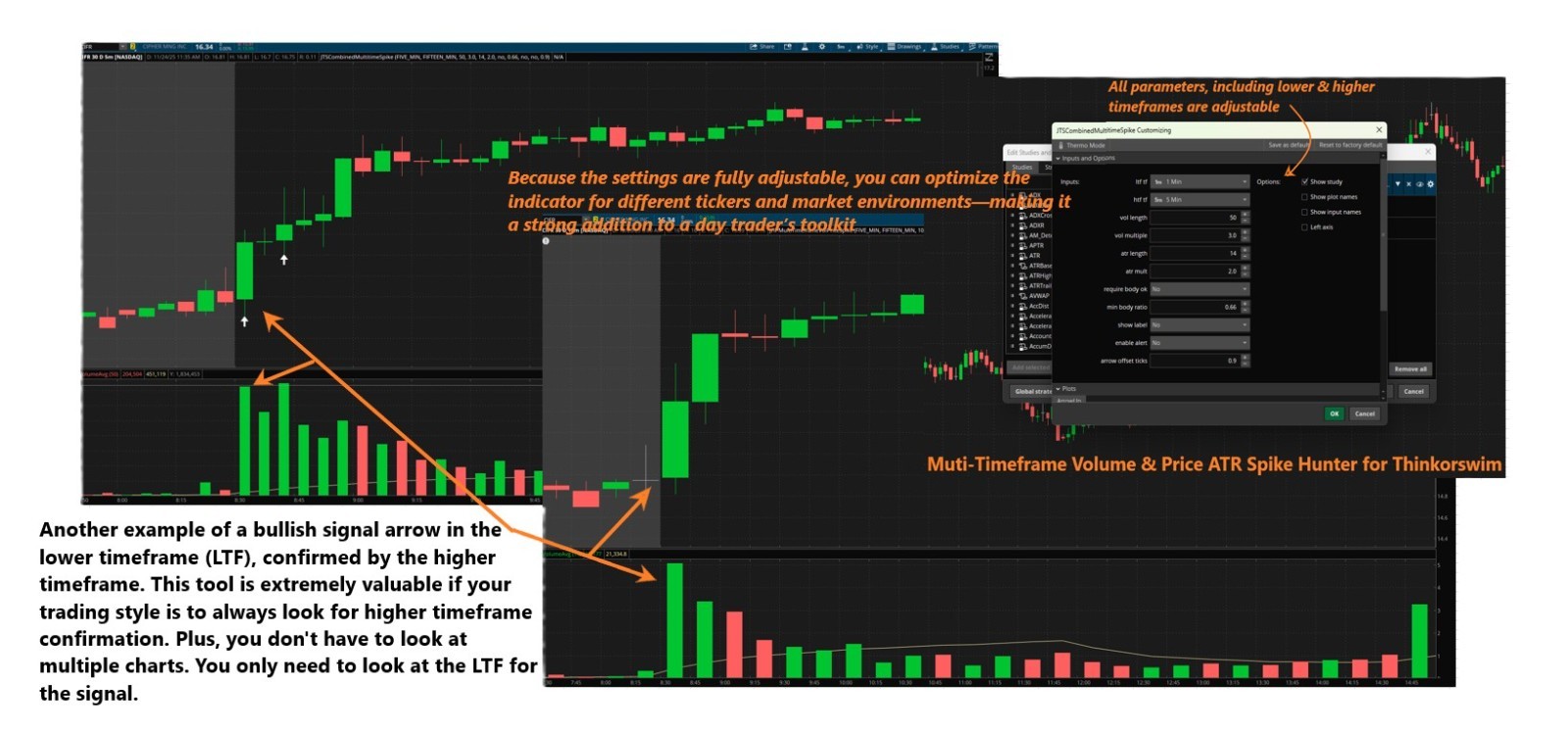 Thinkorswim Thinscript Code Multi-Timeframe Volume & Price ATR Spike Indicator