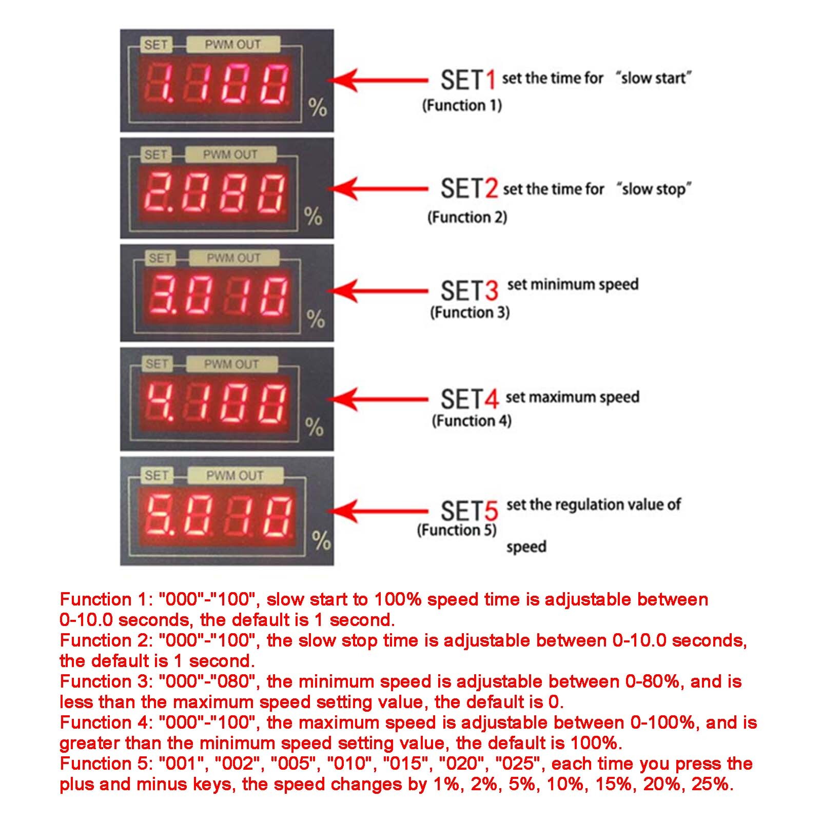 12-80V 30A PWM DC Motor Speed Controller Governor With Digital Display Panel
