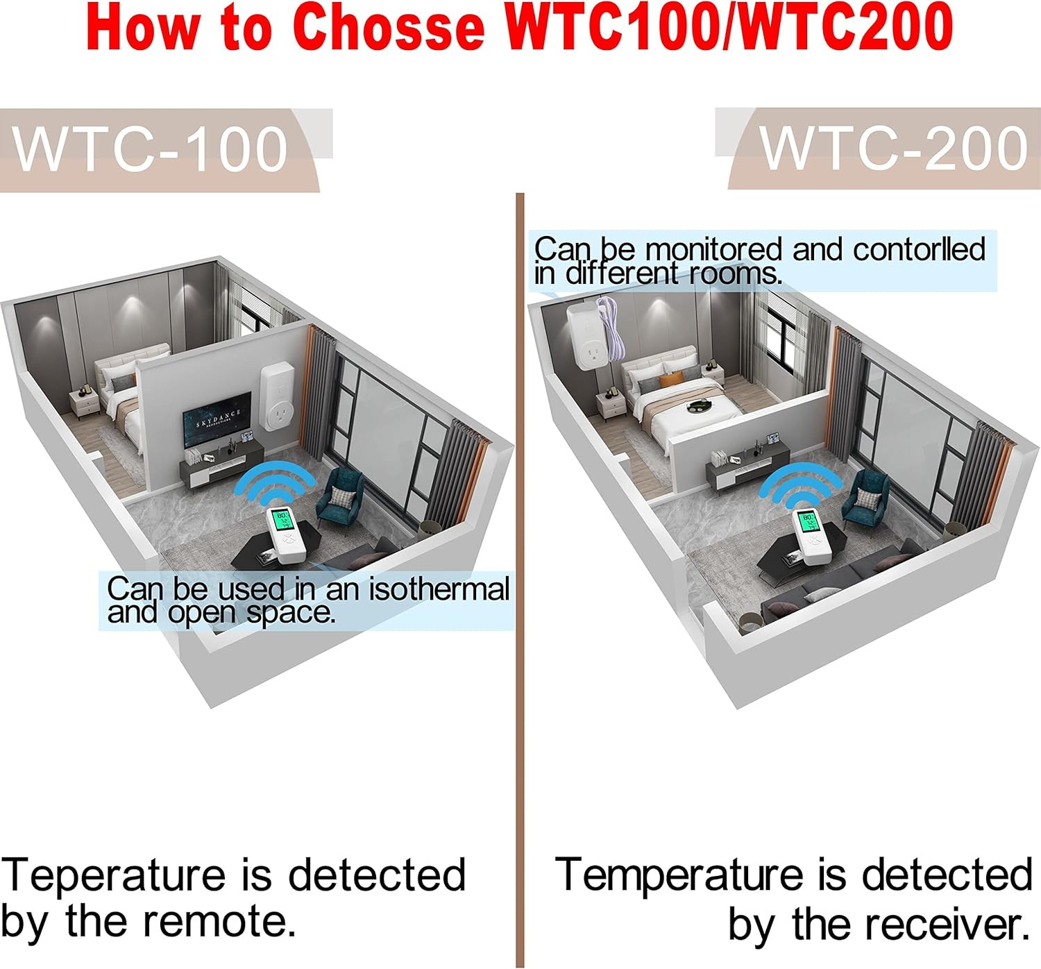 Wireless Temperature Controller Digital Plug-in Thermostat Outlet Remote Control