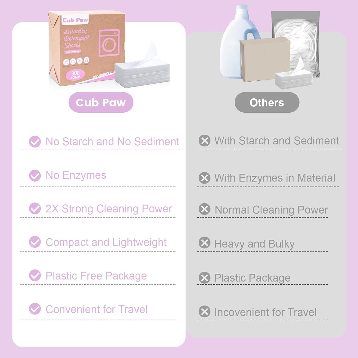 Laundry Detergent Sheets, Travel Sheets 300 Loads...