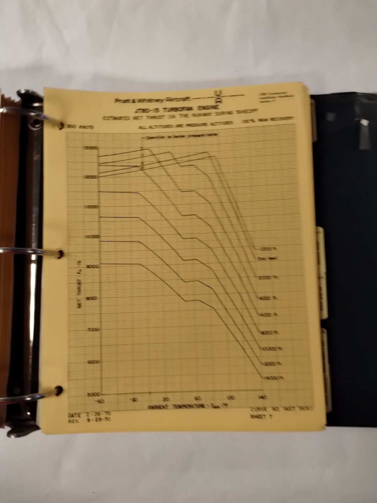 Pratt & Whitney JT8D Commercial Turbofan Engine Installation Handbook-Original