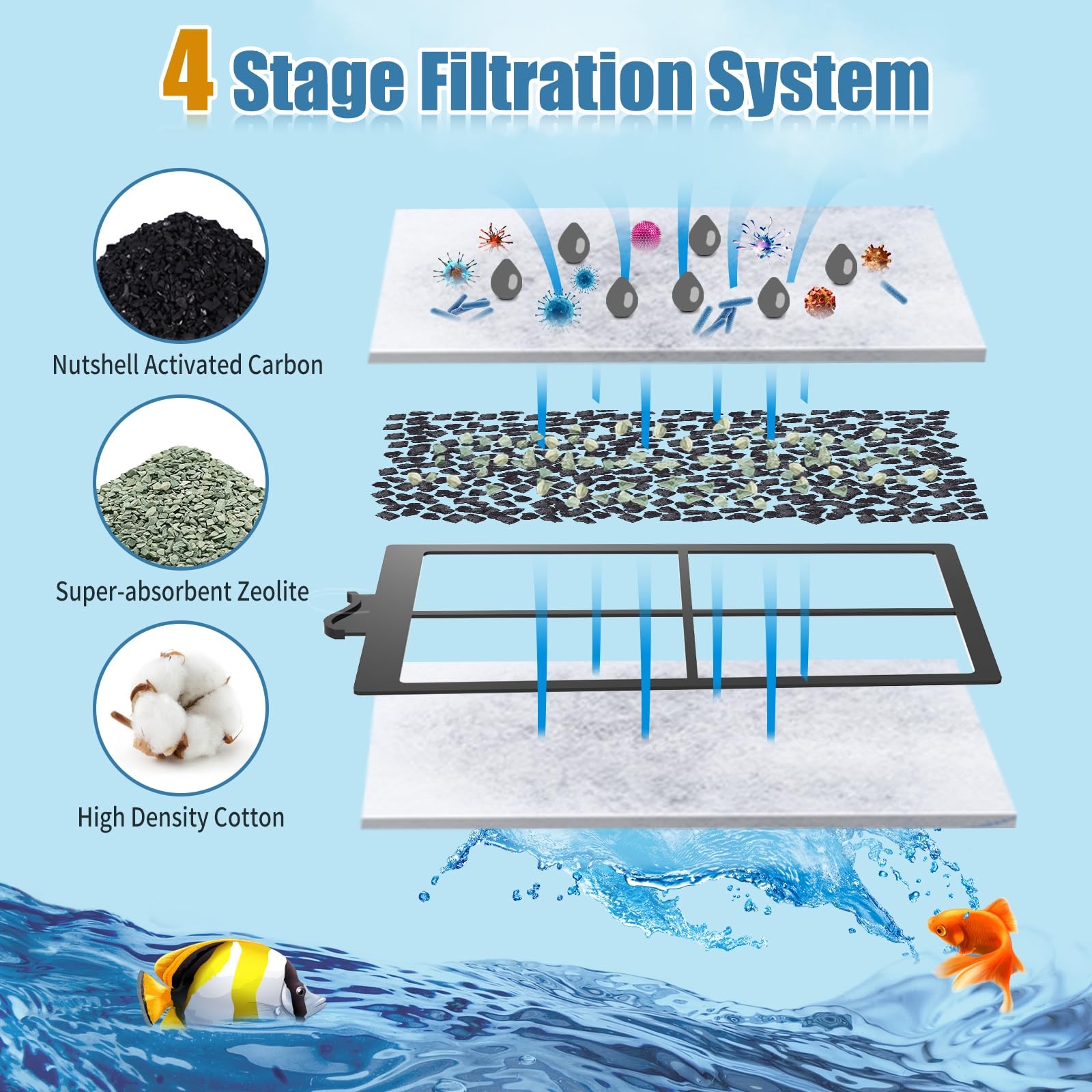 15 Pack PF-S Filter Cartridges Compatible with Silenstream PF10 Power Filters