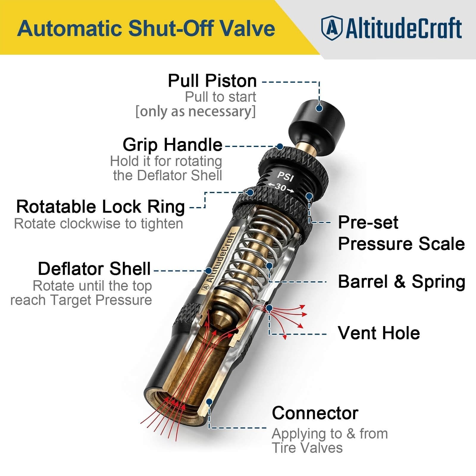 AltitudeCraft Automatic Tire Deflator Kit 4-Pack for Off-Road Use
