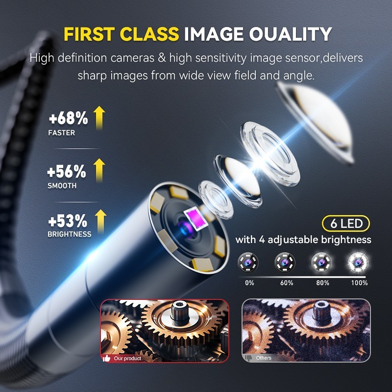Ralcam 4 way 360°Joystick Borescope Endoscope Camera with light