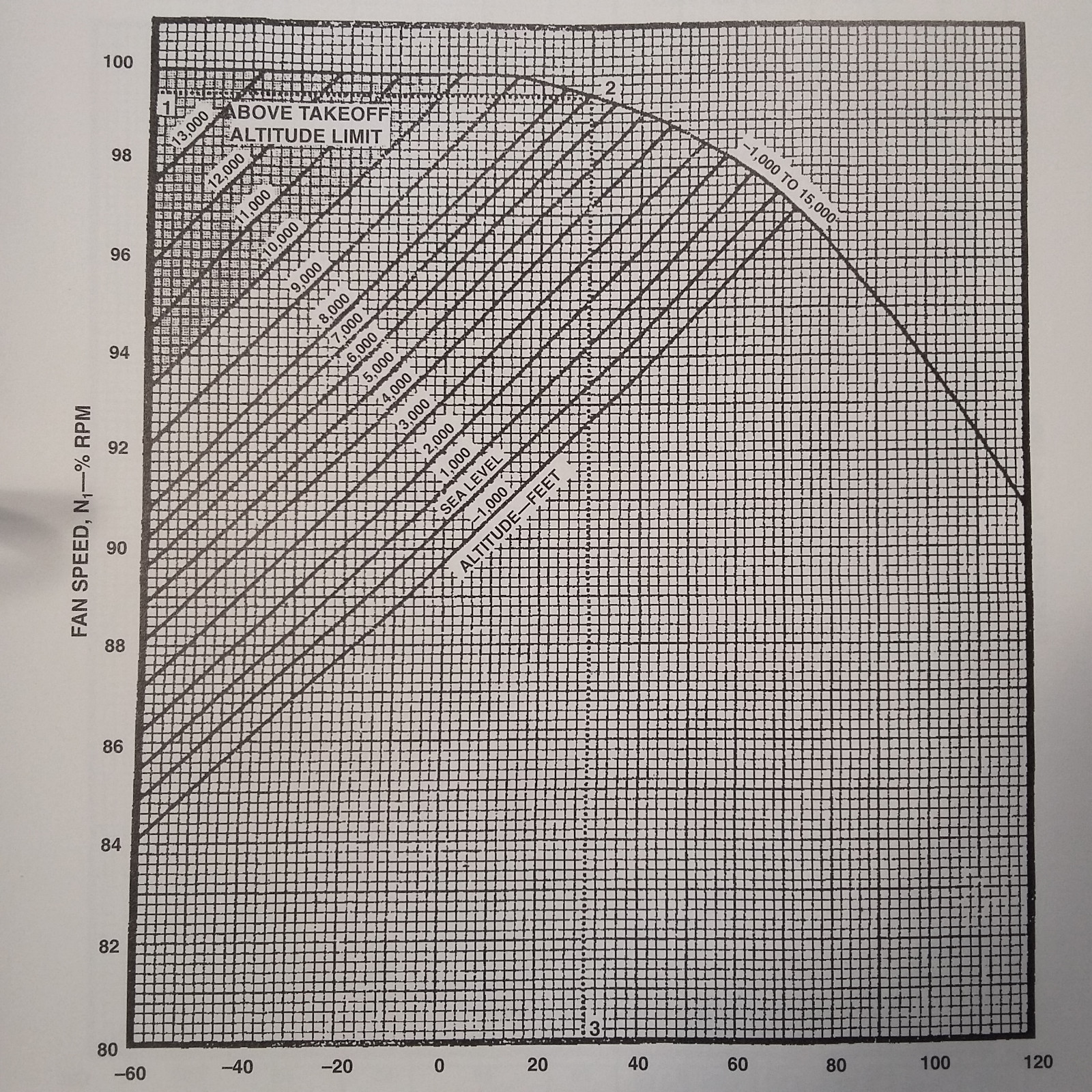 Learjet 31A Pilot Training Manual, Vol. 1 - Operational Information